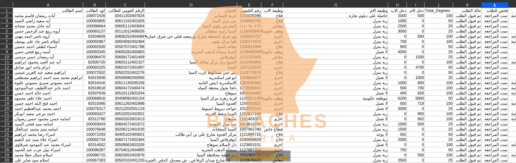 Data sample